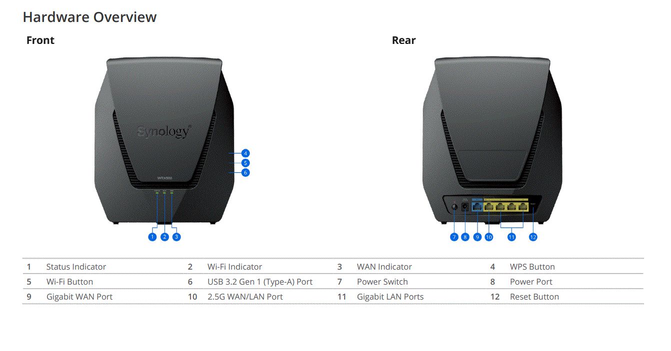 SYNOLOGY WRX560 Router 11ax 2.5Gbps